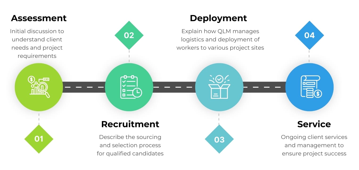 https://myqlm.com/wp-content/uploads/2024/08/Blue-and-Green-Business-Roadmap-Presentation-1.jpg