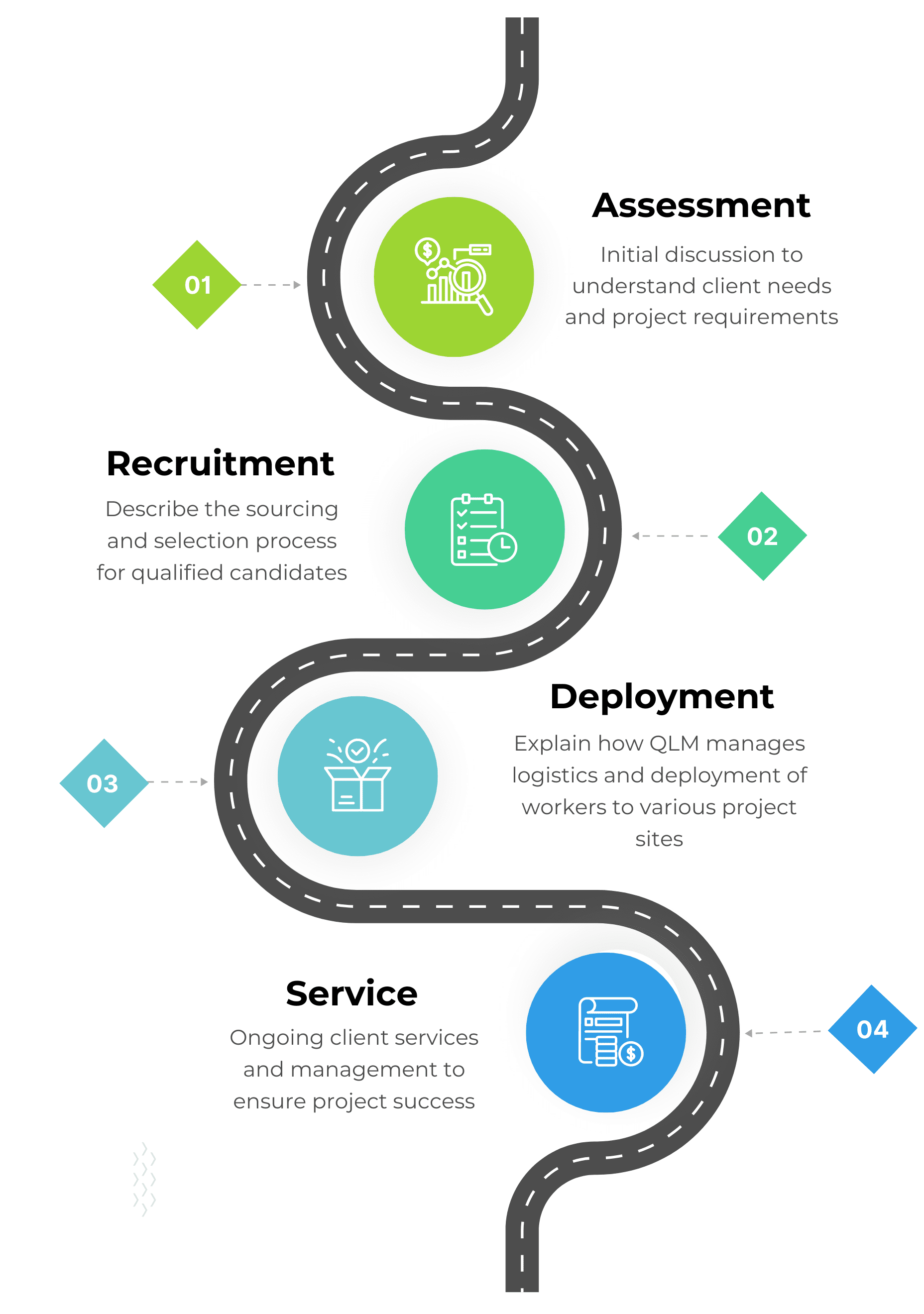 https://myqlm.com/wp-content/uploads/2024/08/Copy-of-Blue-and-Green-Business-Roadmap-Presentation-Your-Story-3.png